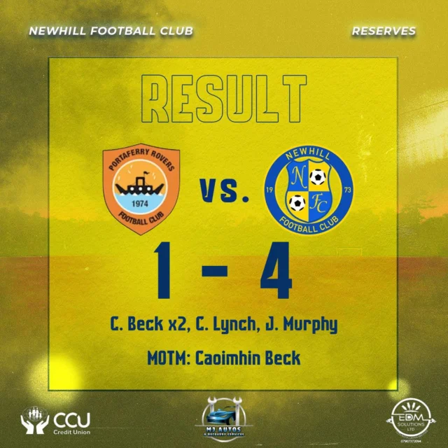 💙💛 Reserve Result 💛💙

Portaferry Rovers II 1-4 Newhill II

A strong away performance at a difficult side. 3 more points on the board and some good goals and football to go along with it!

Well done Lads!! 💙💛

Goalscorers:

Caomhin Beck ⚽⚽
Caolan Lynch ⚽
Joey Murph ⚽

MOTM: 
Caoimhin Beck 🔥 

🤝Newhill FC Seniors are proudly sponsored by MJ Autos, RoyleMac10, EDM Solutions & Clonard Credit Union 🤝