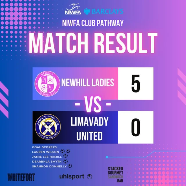 💙🩷 Senior Ladies Match Report 💙🩷

Our Senior ladies kicked off their season with a home game against Limavady United.

The girls started with great energy and took the lead very quickly, with Lauren Wilson scoring in the 4th minute. The girls continued to fight and soon scored another two quick goals thanks to Dearbhla Smyth (22nd minute) and Shannon Donnelly (27th minute).

Limavady tried to get in behind a few times but  the defence stood strong with Ellie and Shana making some crucial tackles. Newhill continued to keep it tight at the back but weren’t afraid to keep attacking, leading to Jamie-Lee Hamill adding another goal in the face of half time (43rd minute).

Newhill started the second half as they had the first, full of energy and ready to add to their lead however, unfortunately Shannon Donnelly was forced off the pitch due to injury after a clash with the Limavady centre back.

Even as the girls tired, they continued to put together good passing combinations and threatened to score a few times - eventually the girls went out of sight after a fifth goal was scored by Lauren Wilson (65th minute).

Player of the match went to Ellie Martin for an excellent performance at the back, both as a centre back and as a captain. 

What a way to kick off the season! 

Proudly sponsored by:

@barclaysfootball
@barclaysuk
uhlsport UK 
Northern Ireland Women's Football Association 
@thewhitefort
Stacked Glen Road

#NewhillLadies  #Football  #FirstMatch  #LeagueOpener  #SupportLocal #MatchDay #TeamSpirit #WomensFootball #barclays#barclaysuk #uhlsport#barclaysniwfaleagues #niwfa2025 
#stackedgourmetsandwhichbar #whitefort